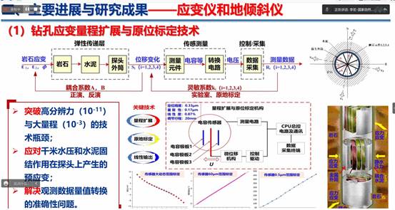 好